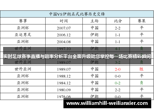 实时足球赛事直播与赔率分析平台全面升级助您掌控每一场比赛精彩瞬间