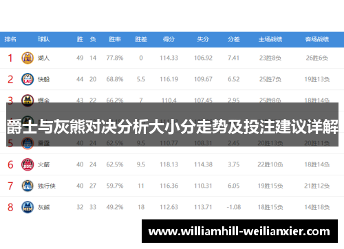 爵士与灰熊对决分析大小分走势及投注建议详解